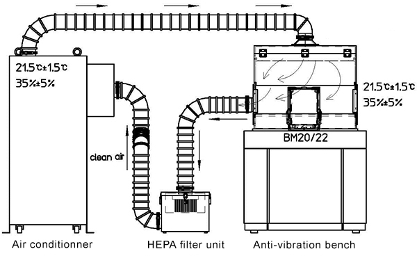 Weighing system for hazardous substances